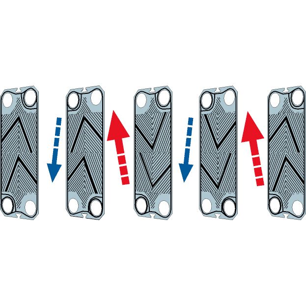 Особенности гофрированных пластин Tranter Ultraflex GX