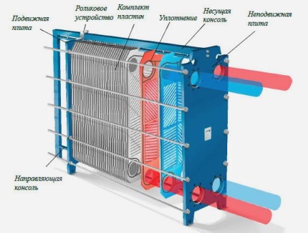 Теплообменник пластинчатый разборный Tranter GX-007 PI-03