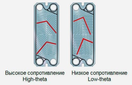Теплообменник пластинчатый разборный Tranter GX-007 PI-03
