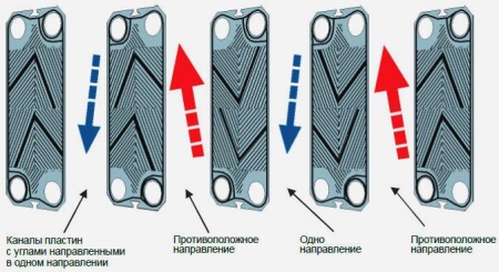 Теплообменник пластинчатый разборный Tranter GX-007 PI-03